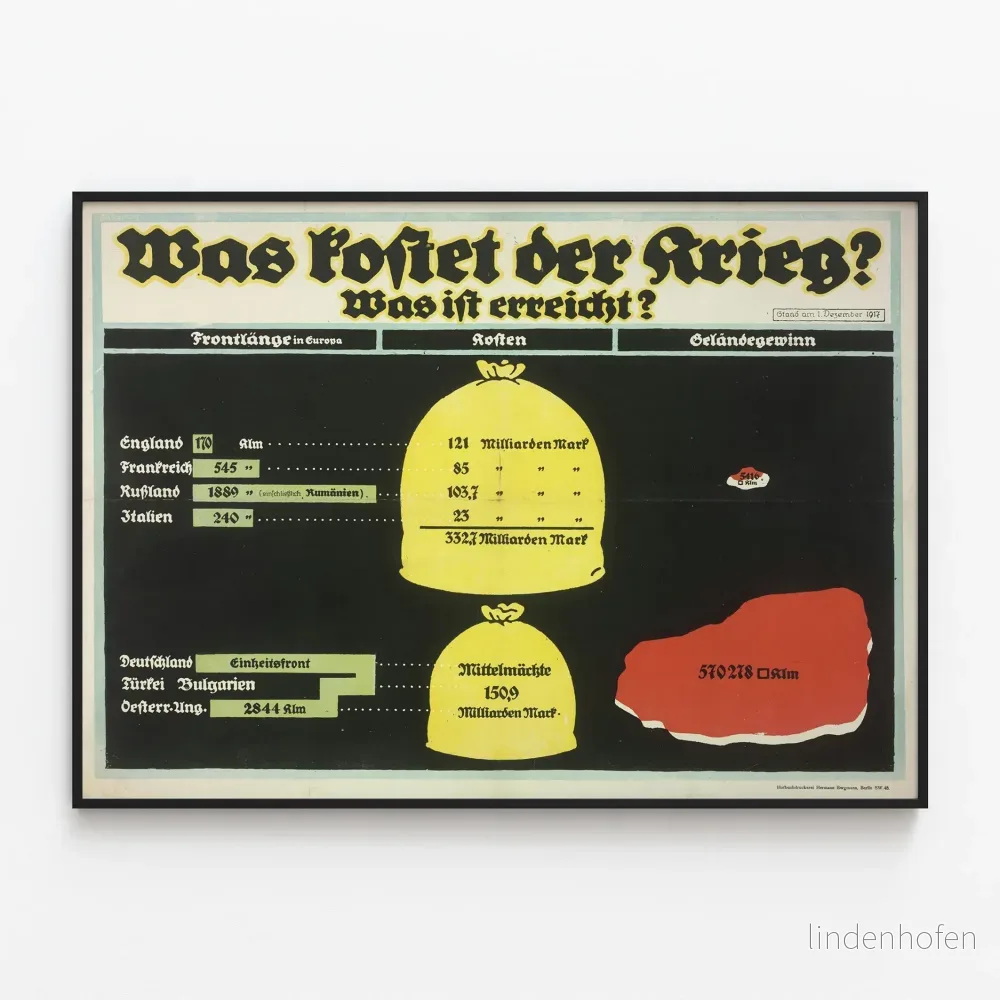 Vintageaffisch Krig - Kostnads- och territorieanalys - Historisk väggdekoration