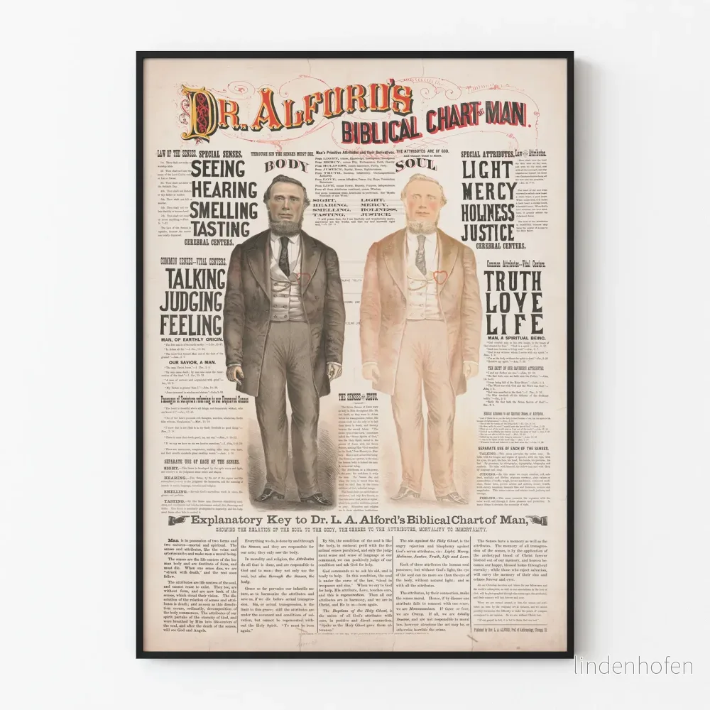 Väggposter av Dr. Alfords bibliska diagram över människan - Vintage bibelväggdekoration