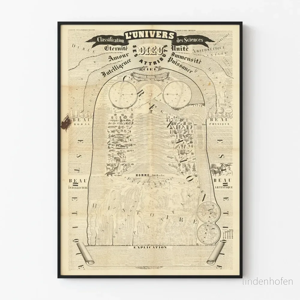 Vintageposter L'Univers Klassificering av Vetenskaper